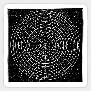 Astrology Twelve Houses Vintage Illustration Sticker